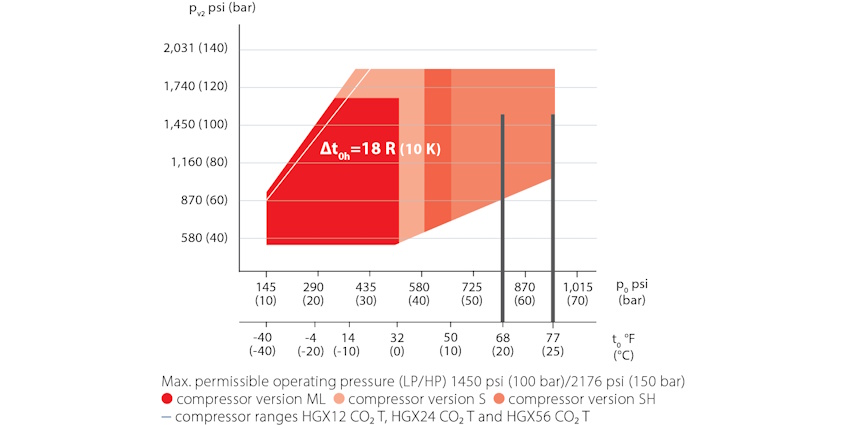Transcritical CO2 Figure 2